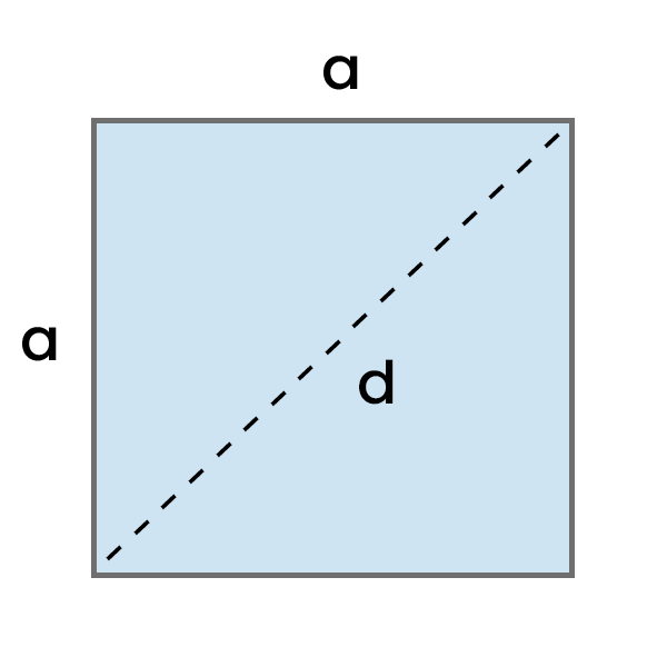 De diagonaal van het vierkant